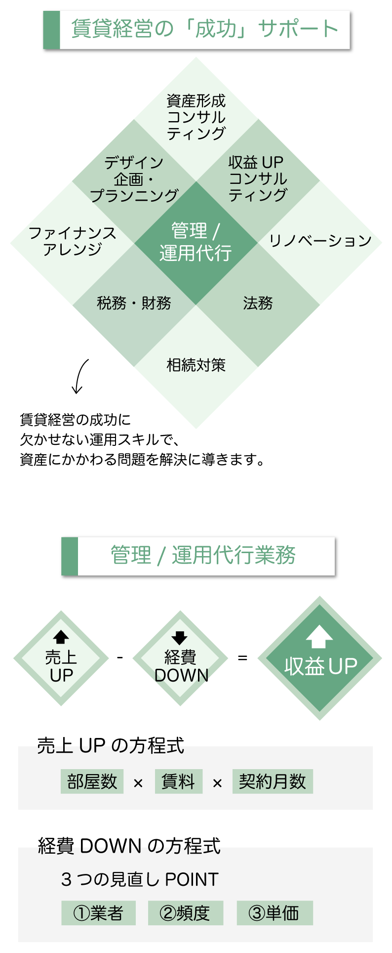 Successサポートの図案