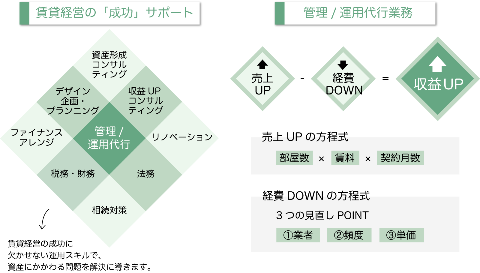 Successサポートの図案